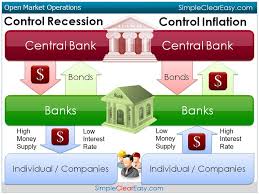 What Are Open Market Operations (OMOs), and How Do They Work?