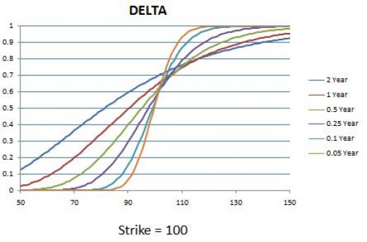 Digital option delta