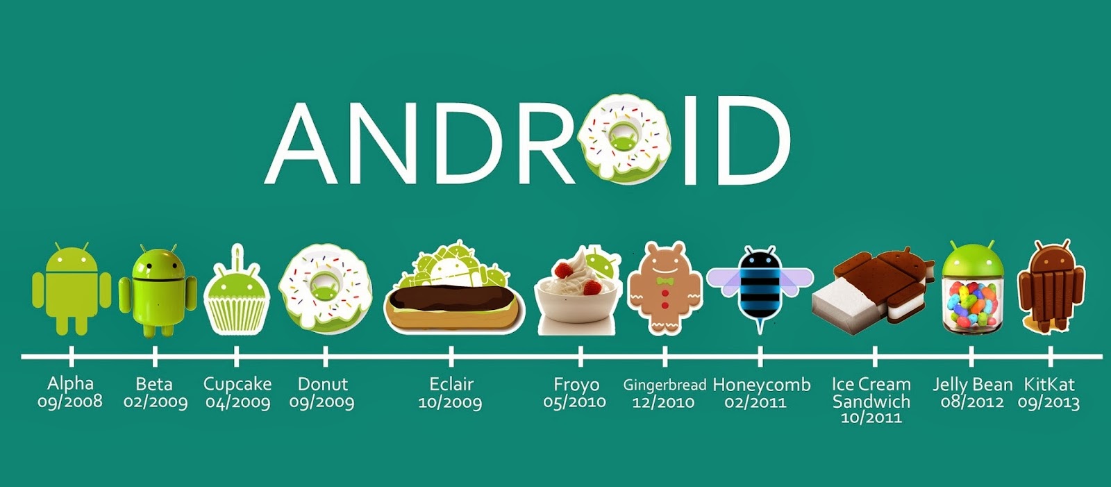 Android Versions Perumperindo co id