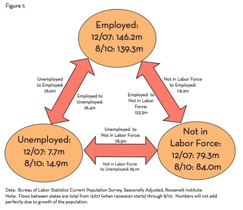 compensation-and-benefits-tutorial-labour-markets-and-trade-unions