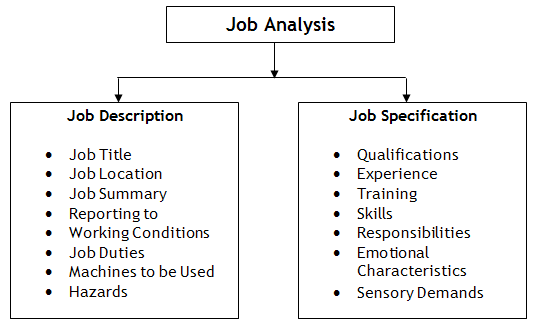 benefits of job analysis