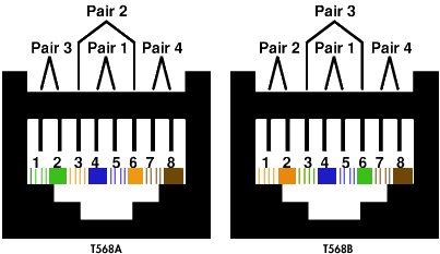 Wiring Ethernet Cables - Tutorial