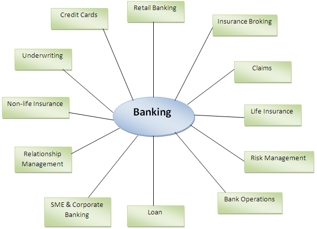 types of electronic banking