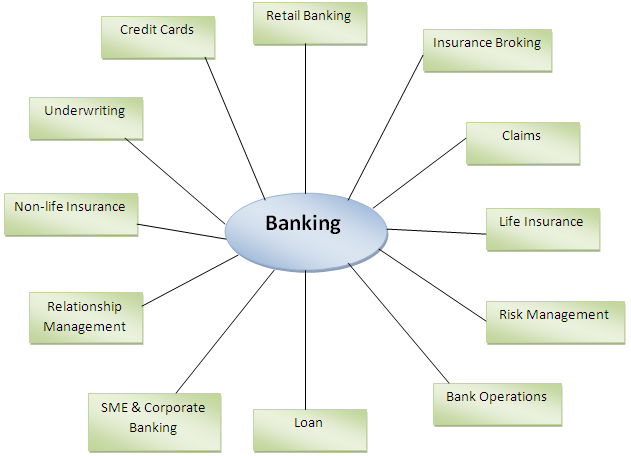 definition-of-banking-tutorial