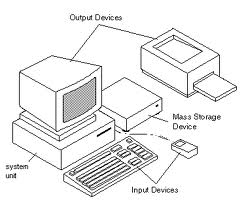 computer setup diagram