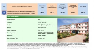 09 Desh bhagat Institute Of Hotel Management And Catering Technology,Mandi Gobindgardh, Punjab-Rank-9