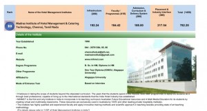 10 Madras Institute Of Hotel Management And Catering Technology,Channai,Tamil Nadu-Rank-10