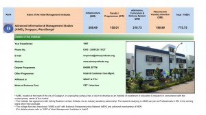 11 Advanced Information And Management Studies ,Durga Pur,West Bengal-Rank-11