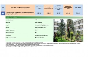 14 T.jhon College-Department Of Hotel Management ,Banglore,Karnataka-Rank-14