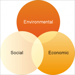 corporate-social-responsibility-dimensions