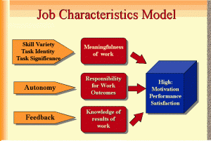 job-characteristics-model