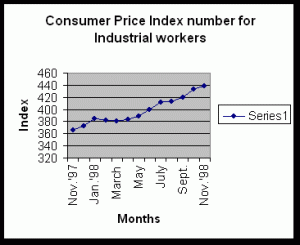 index-numbers-consumer-price-indices-ii