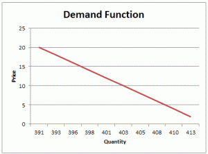 demand-analysis-segment-3