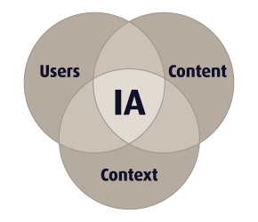 what-is-an-ia-diagram