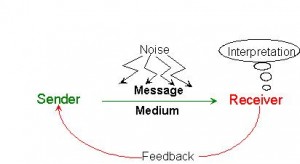 communication-theories
