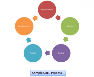 software-development-life-cycle-sdlc