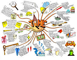 Mind Mapping - the Pros and Cons of it !