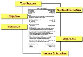 RESUME FORMAT!!