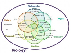 Fields of Biology