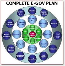 A G2E-Governance Strategy