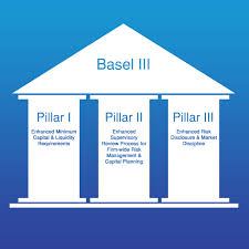 BASEL III