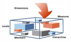 OLAP IN DATA WAREHOUSE