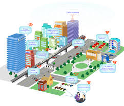 Understanding Concept  A 'SMART City' Framework