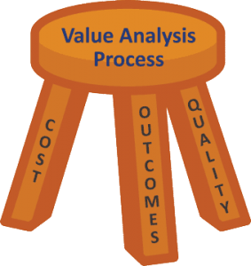 VALUE ANALYSIS