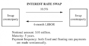 EVERYTHING ABOUT SWAPS