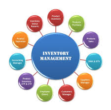 INVENTORY MANAGEMENT