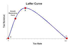 Laffer Curve