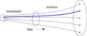 STOCHASTIC AND DETERMINISTIC MODELS