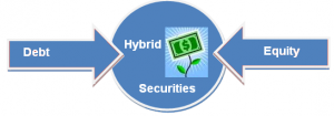 Hybrid Securities