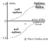 Option Greeks- Delta(2)