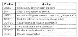 TRANSPORT LAYER(PART THREE)