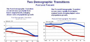 India's Demographic Transition