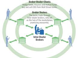 Inter-dealer Broker- the critical role of facilitating trades among big banks