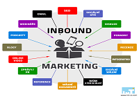 Inbound Marketing Boon for the small business.