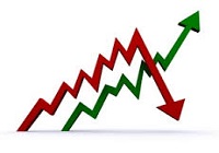 Inflation, Deflation and Disinflation