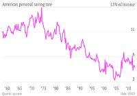 Possible Consequences Of Savings Rate Problem In The US