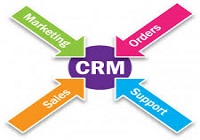 Why customer relation management