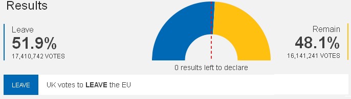 eu-referendum-results