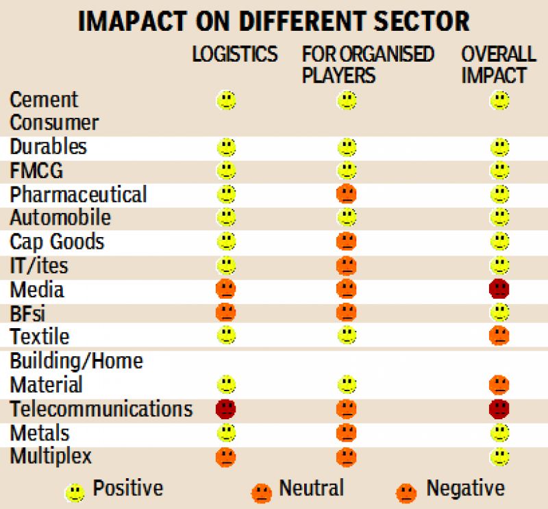 GST impact on sectors
