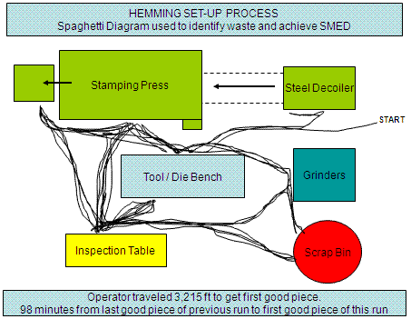 Hemming Set up process