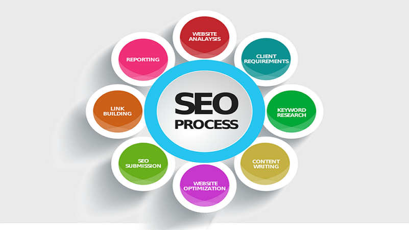 SEO Marketing