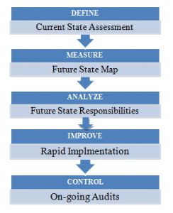 WHAT IS SIX SIGMA? - Vskills Blog