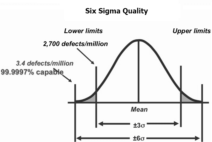 WHAT IS SIX SIGMA Vskills Blog