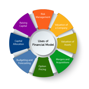 Business and Financial Modelling - Vskills Blog