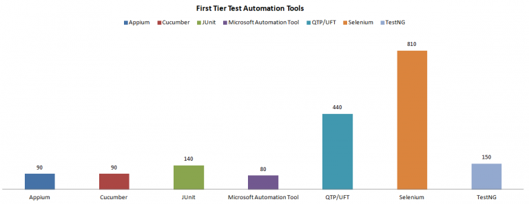 which-certification-is-best-for-automation-testing-vskills-blog