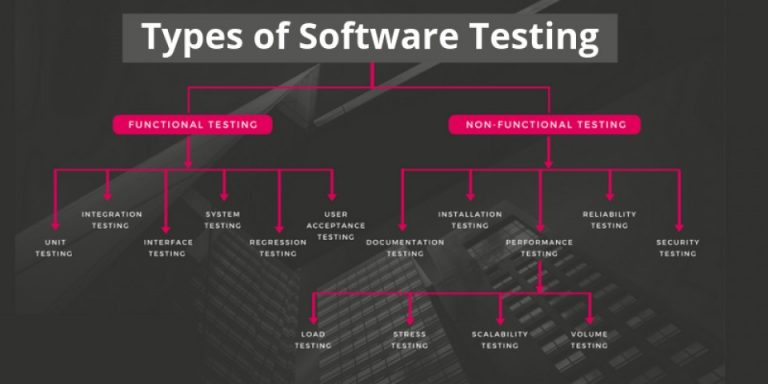 pyramid-of-automated-tests